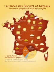 La France des Biscuits et Gâteaux
Crédit : Collective des Biscuits et Gâteaux de France